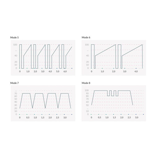 Вибратор с электростимуляцией Mystim Real Deal Neil Black Edition