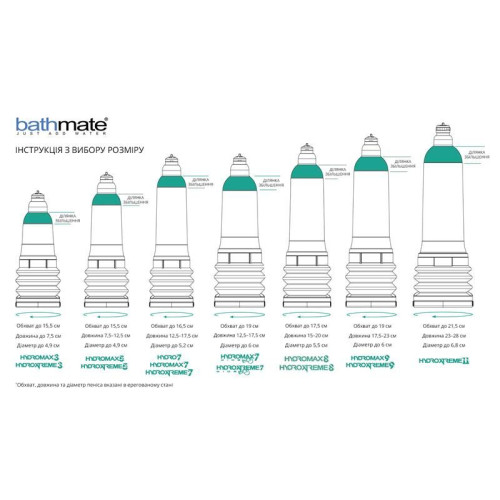 Гідропомпа Bathmate Hydromax 8 Clear, для члена довжиною від 15 до 20 см, діаметр до 5,5 см