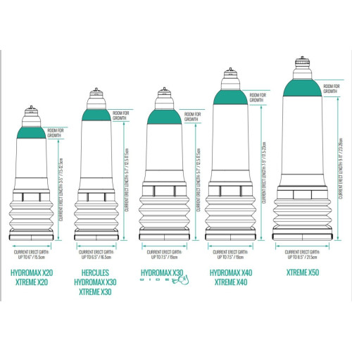 Гідромпом Bathmate Hydromax X30 Wide Boy Прозора