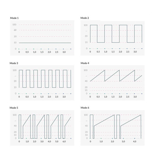 Вібратор для точки G Mystim Right on Ron Rose, 8 режимів, дуже потужний