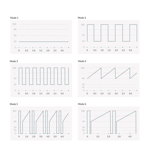Вібратор Mystim Real Deal Neil Blue, потужний мотор, 8 режимів