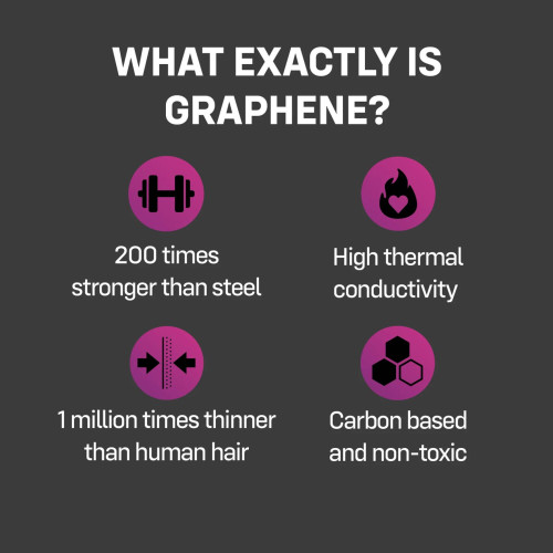 ONE Flex Graphene, 3 шт, супертонкие, очень прочные, картонная упаковка